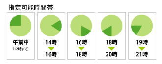 指定可能時間帯